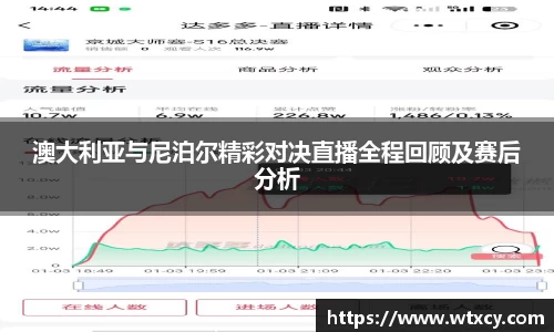 澳大利亚与尼泊尔精彩对决直播全程回顾及赛后分析